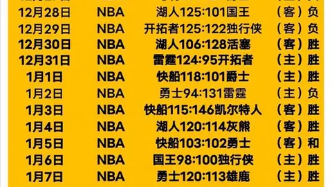 阿甲新贵主场逆袭，11胜8负战绩演绎升班马惊天逆转奇观！