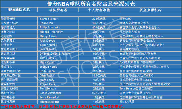 案例分析